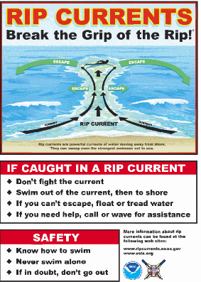 Rip current diagram